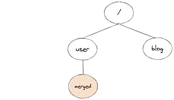 tree with merged segments